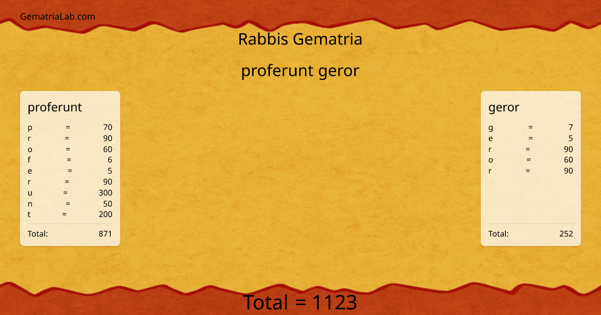 proferunt geror in rabbis Gematria